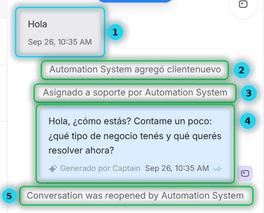 Historial de la conversación: mensaje del cliente, etiqueta, asignación a soporte, respuesta de la IA y reapertura por la regla de espera